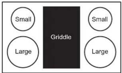 Small Griddle Small Large Large