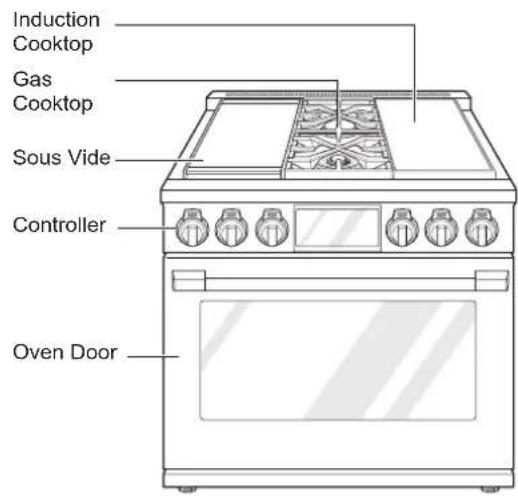 Induction Cooktop Gas Cooktop Sous Vide Controller Oven Door