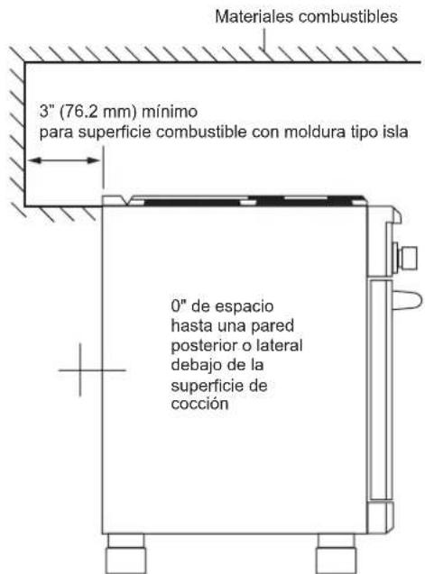 Materiales combustibles 3" (76.2 mm) mínimo para superficie combustible con moldura tipo isla 0" de espacio hasta una pared posterior o lateral debajo de la superficie de cocción