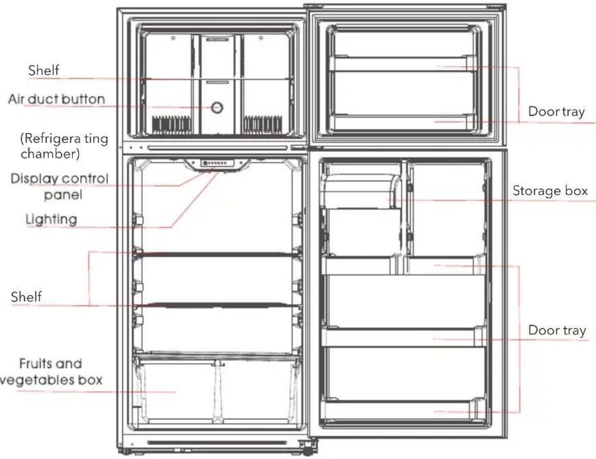 Shelf Air duct button (Refrigera ting chamber) Display control panel Lighting Shelf Fruits and vegetables box Door tray Storage box Door tray