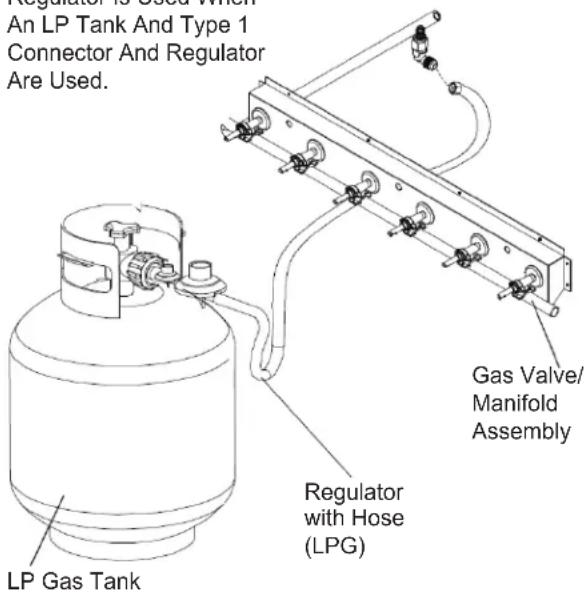 Regulator is Used With An LP Tank And Type 1 Connector And Regulator Are Used. LP Gas Tank Regulator with Hose (LPG) Gas Valve/ Manifold Assembly