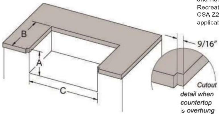 B A C 9/16" Cutout detail when countertop is overhung