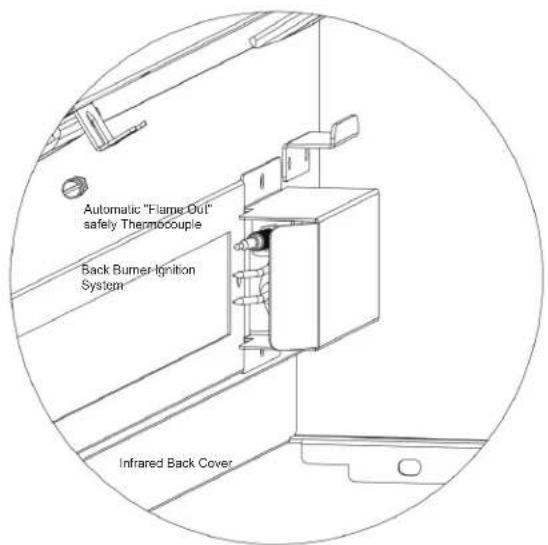 Automatic "Flarms Out" safely Thermocouple Back Burner-Ignition System Infrared Back Cover