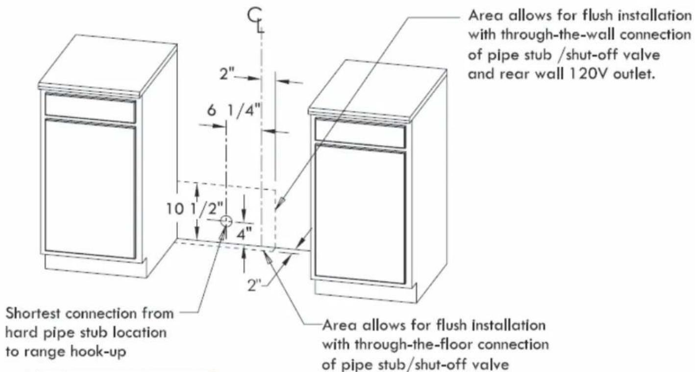 Shortest connection from hard pipe stub location to range hook-up Area allows for flush installation with through-the-wall connection of pipe stub /shut-off valve and rear wall 120V outlet. Area allows for flush installation with through-the-floor connection of pipe stub/shut-off valve