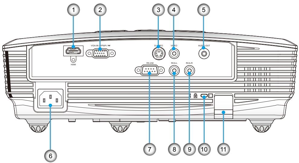 OPTOMA GT720 - Panneau de commandes - 2