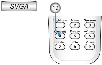 OPTOMA GT720 - Télécommande - 2