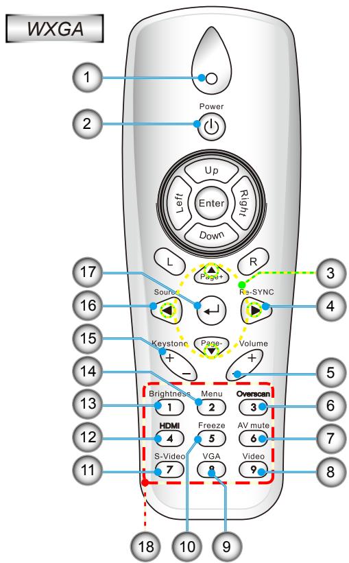 OPTOMA GT720 - Télécommande - 1