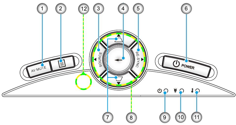 OPTOMA GT720 - Panneau de commandes - 1