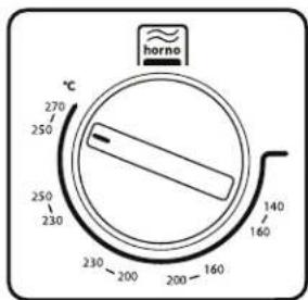horno 270 250 250 230 230 200 200 160 140 160 °C
