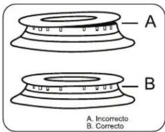 A B A. Incorrecto B. Correcto