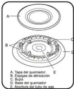 A B C D E A. Tapa del quemador B. Espigas de alineación C. Bujía D. Base del quemador E. Abertura del tubo de gas