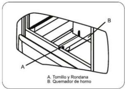 A. Tomillo y Rondana B. Quemador de homo