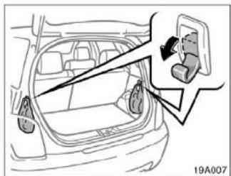 Diagram showing car interior with labeled parts and directional arrows indicating movement or flow