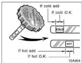 If cold add If cold O.K. COLD HOT If hot add If hot O.K. 72A004