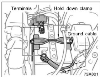 Terminals Hold-down clamp Ground cable 73A001