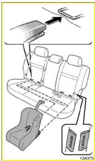 Diagram illustrating seatbelting and seating arrangement with labeled parts including guitar, latches, and door labels