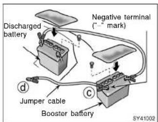 Discharged battery Negative terminal ("-" mark) Jumper cable Booster battery SY41002