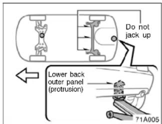 Do not jack up Lower back outer panel (protrusion) 71A005