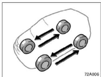 Diagram of a car with three wheels and directional arrows indicating motion (no text or symbols)