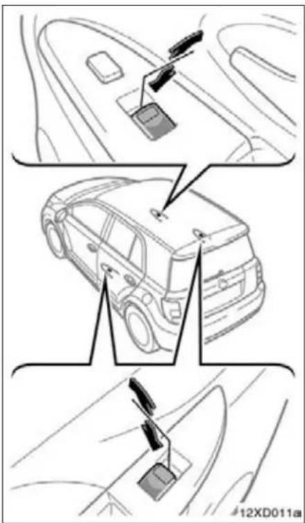 Diagram illustrating car safety tracking with labeled components and directional arrows