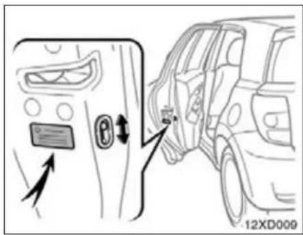 Diagram showing car door panel and side door with directional arrows indicating movement or change, labeled '12XD009'