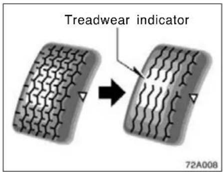 Treadwear indicator 72A008
