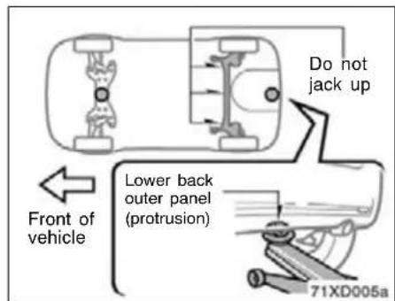 Do not jack up Lower back outer panel (protrusion) Front of vehicle 71XD005a