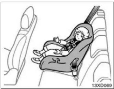 Illustration of a child in a car seat inside a vehicle, with no visible text or symbols