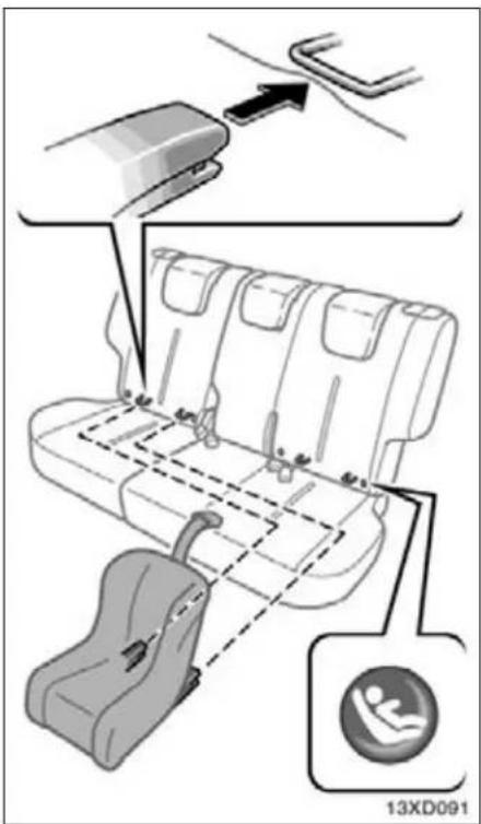 Diagram illustrating car seat replacement steps with labeled components and a baby icon