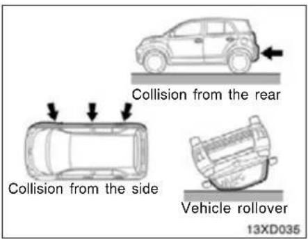 Collision from the rear Collision from the side Vehicle rollover 13XD035