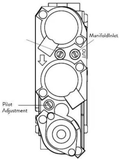 ManifoldInlet Pilot Adjustment