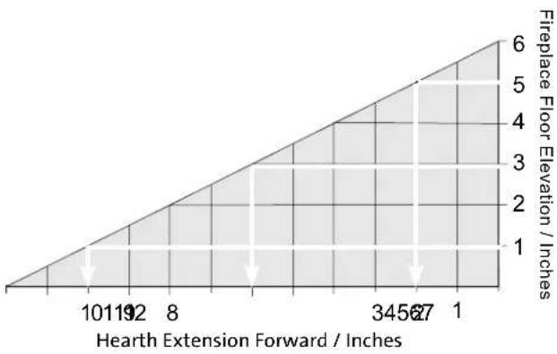 JOTUL GI 535 DV IPI - F: Mantel Clearance from hearth: See fig. 5.5. - 1