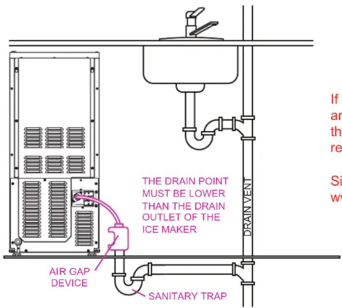 THE DRAIN POINT MUST BE LOWER THAN THE DRAIN OUTLET OF THE ICE MAKER AIR GAP DEVICE SANITARY TRAP If y an the re Si wv