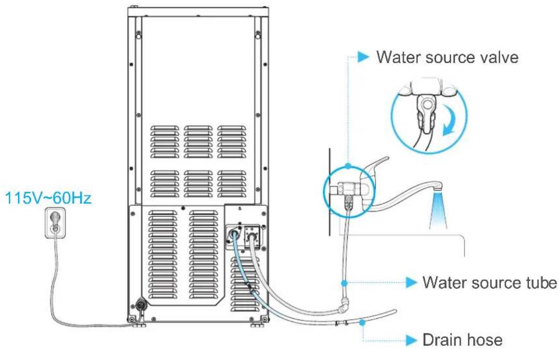 115V~60Hz Water source valve Water source tube Drain hose