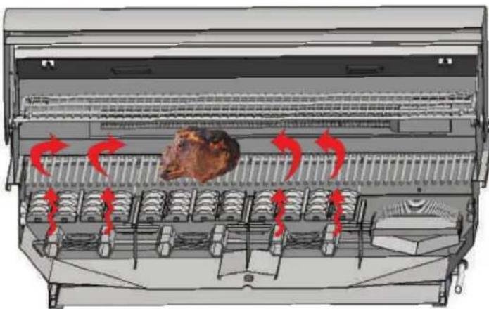 XO XOGRILL36N - INDIRECT COOKING METHOD - 1