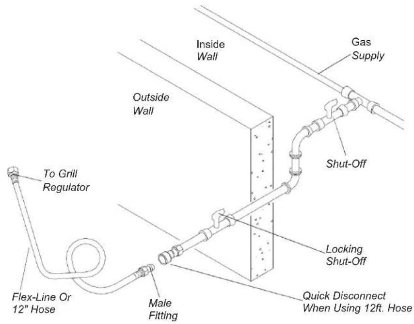 To Grill Regulator Flex-Line Or 12" Hose Male Fitting Inside Wall Outside Wall Gas Supply Shut-Off Locking Shut-Off Quick Disconnect When Using 12ft. Hose
