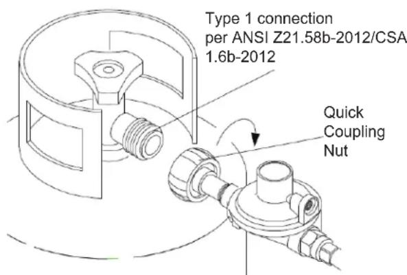 Type 1 connection per ANSI Z21.58b-2012/CSA 1.6b-2012 Quick Coupling Nut