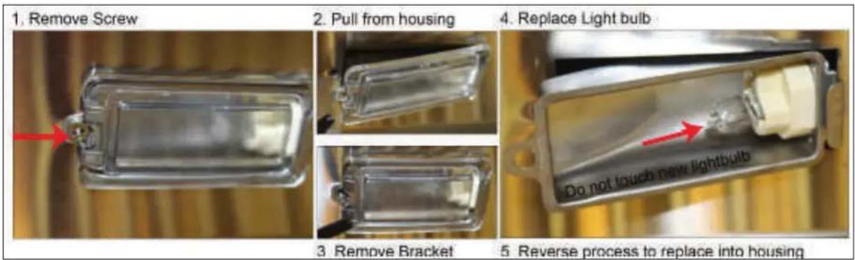1. Remove Screw 2. Pull from housing 4. Replace Light bulb 3. Remove Bracket 5. Reverse process to replace into housing