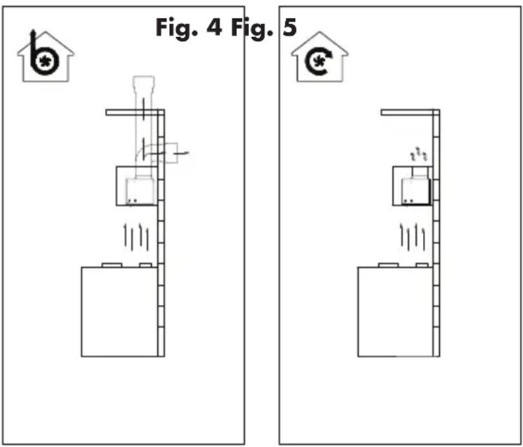 Fig. 4 Fig. 5