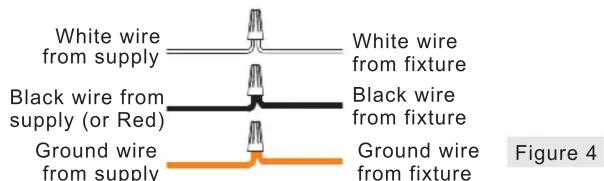 White wire from supply Black wire from supply (or Red) Ground wire from supply White wire from fixture Black wire from fixture Ground wire from fixture Figure 4