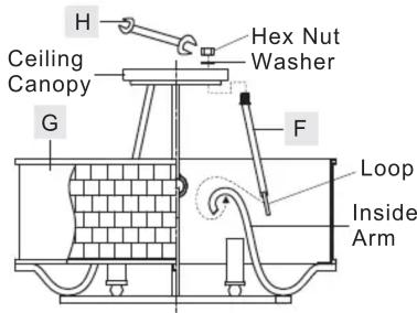 H Ceiling Canopy Hex Nut Washer G F Loop Inside Arm