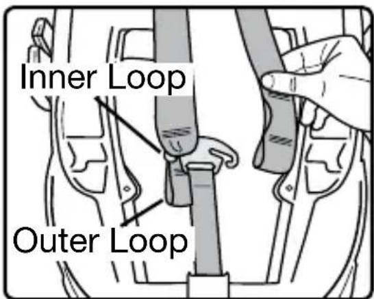 Inner Loop Outer Loop
