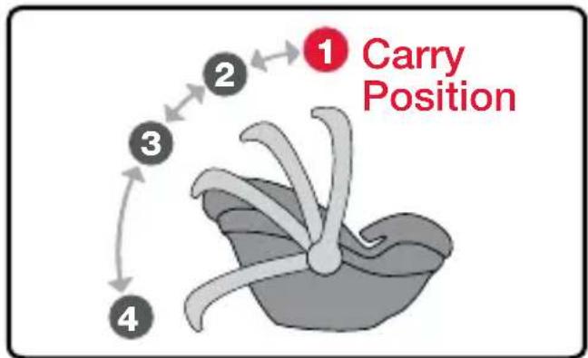 BRITAX B-Safe Gen2 - Handle Position - 1