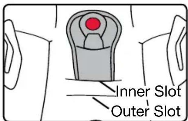 Inner Slot Outer Slot