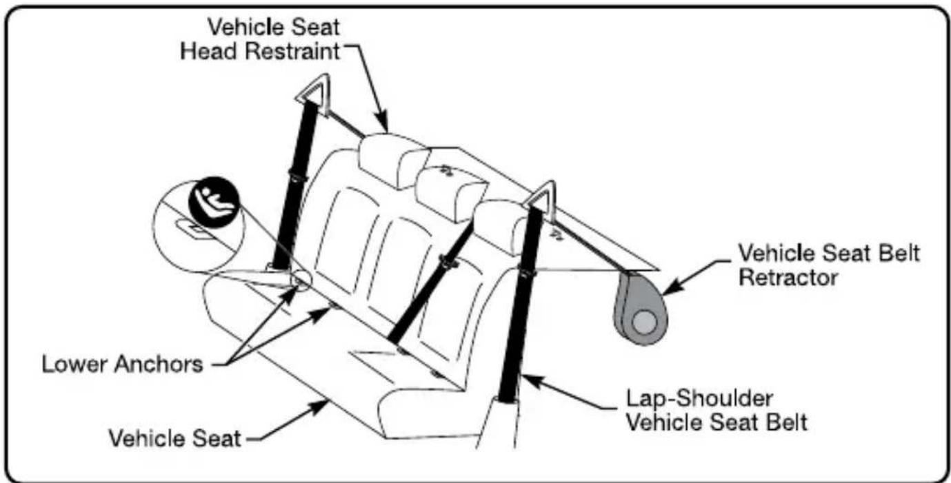 Vehicle Seat Head Restraint Lower Anchors Vehicle Seat Vehicle Seat Belt Retractor Lap-Shoulder Vehicle Seat Belt