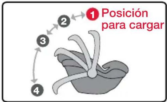 BRITAX B-Safe Gen2 - Posiciones de la manija - 1