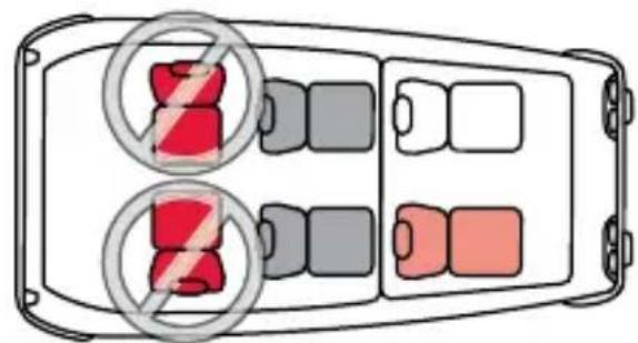 Diagram showing two labeled boxes with red and gray blocks, each marked with a prohibition symbol.