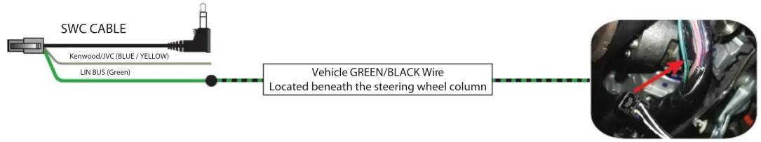 graph LR A["SWC CABLE"] --> B["Kenwood/JVC (BLUE / YELLOW)"] B --> C["LIN BUS (Green)"] C --> D["Vehicle GREEN/BLACK Wire"] D --> E["Located beneath the steering wheel column"]