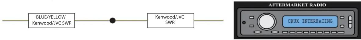graph LR A["BLUE/YELLOW\nKenwood/JVC SWR"] --> B["•"] B --> C["Kenwood/JVC\nSWR"] D["AFTERMARKET RADIO"] --> E["CRUX INTERFACING"]
