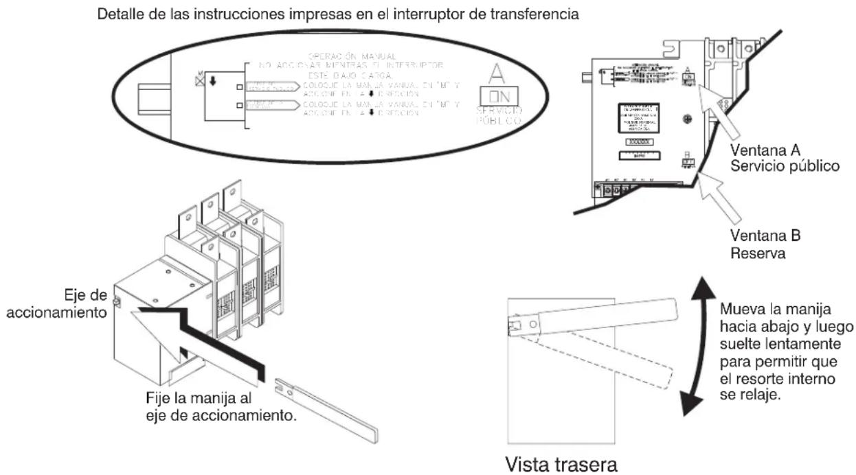 Detalle de las instrucciones impresas en el interruptor de transferencia OPERCACIÓN MANUAL NO ACCIONAR MENTRAS EL INTERRUPTOR ESTE DAJO CARGA. COLOQUE LA MANJA VANUA, EN "M" Y ACCONE EN LA EJECUCIÓN COLOQUE LA MANJA VANUA, EN "M" Y ACCONE EN LA EJECUCIÓN SERVICIO PÚBLICO Eje de accionamiento Fije la manija al eje de accionamiento. Vista trasera Ventana A Servicio público Ventana B Reserva Mueva la manija hacia abajo y luego suelte lentamente para permitir que el resorte interno se relaje.